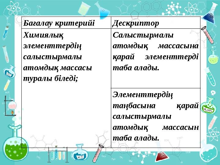 Салыстырмалы атомдық масса 7 сынып презентация