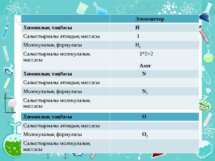 Салыстырмалы атомдық масса 7 сынып презентация