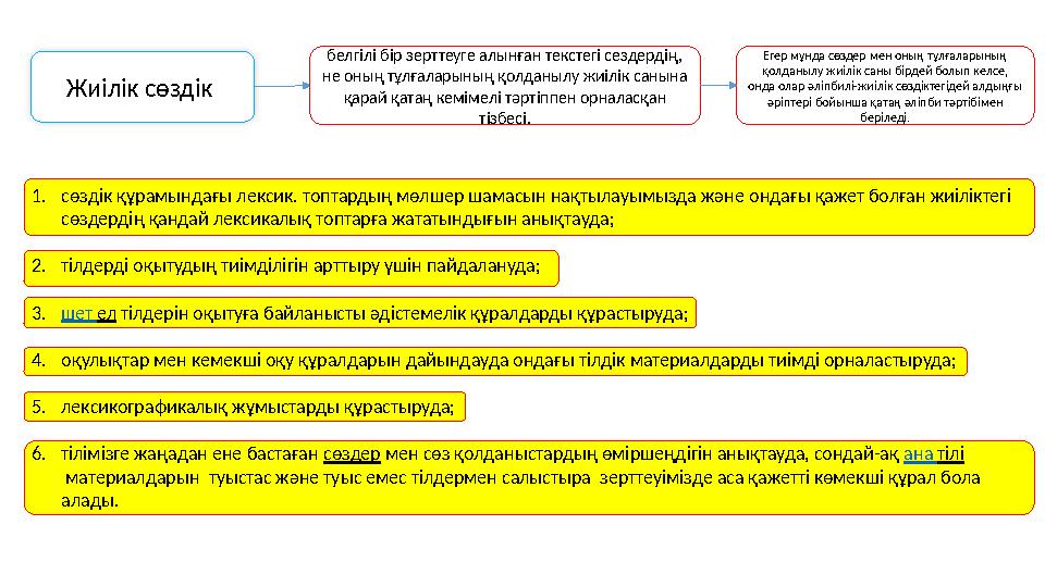 Жиілік сөздік белгілі бір зерттеуге алынған текстегі сездердің, не оның тұлғаларының қолданылу жиілік санына қарай қатаң кемі