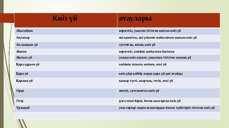 Киіз үй атаулары Абылайша керегесіз, уықтан тігілген шағын киіз үй Ақтағыр екі қанатты, екі үзікпен жабылатын шағын киіз үй А