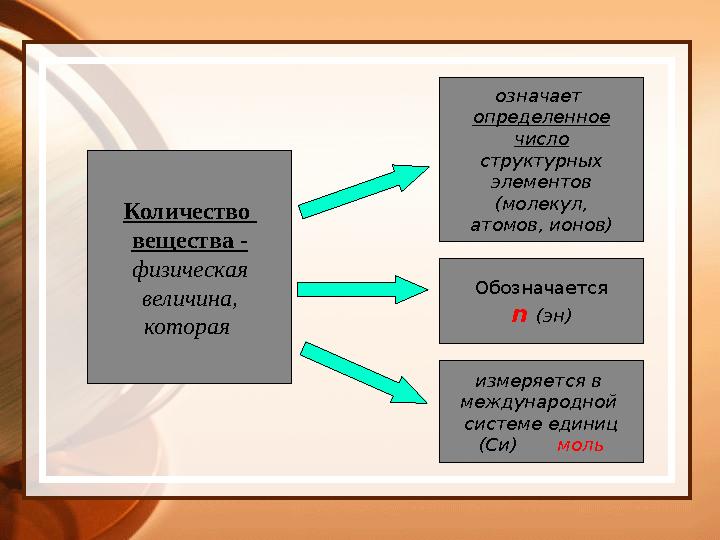 Количество вещества - физическая величина, которая означает определенное число структурных элементов (молекул, атомов,