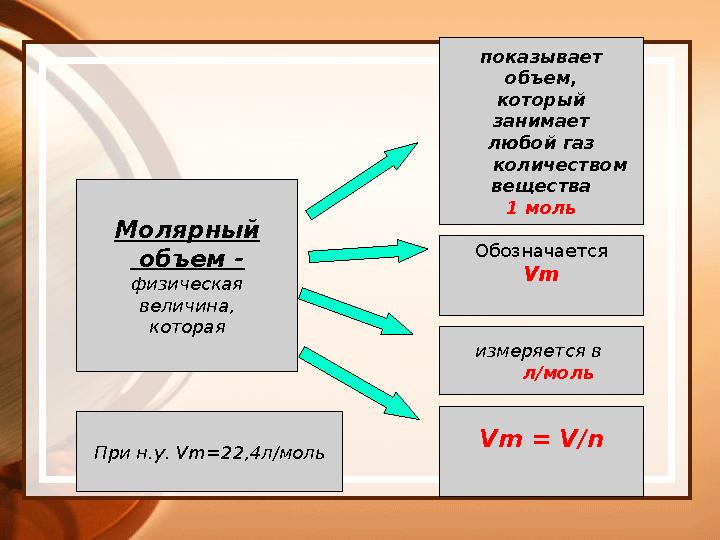 Молярный объем - физическая величина, которая показывает объем, который занимает любой газ количеством вещества 1