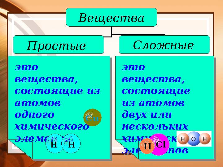 это вещества, состоящие из атомов одного химического элементаэто вещества, состоящие из атомов одного химического эл