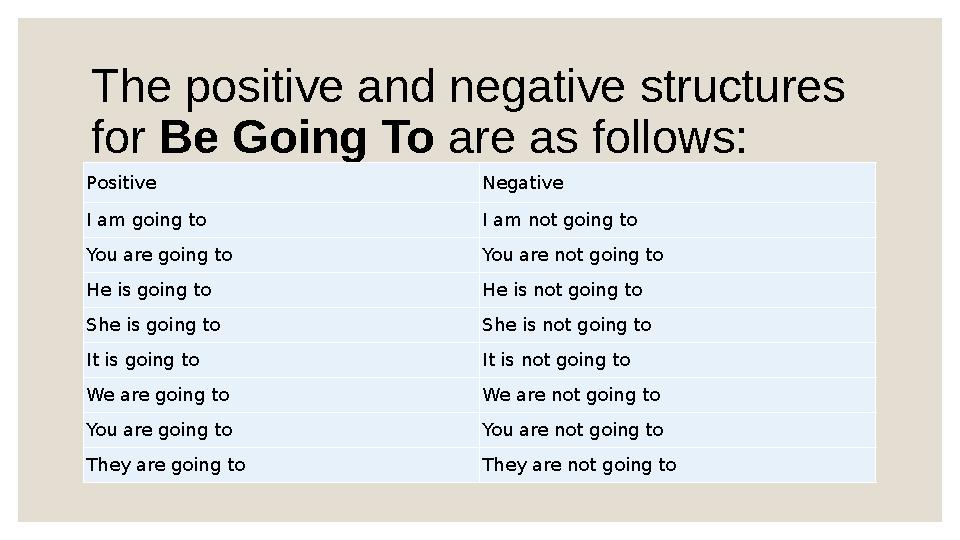 Is as follows перевод. Презент индикатив. Gerund + noun. Is as follows перевод. Презент индикатив.