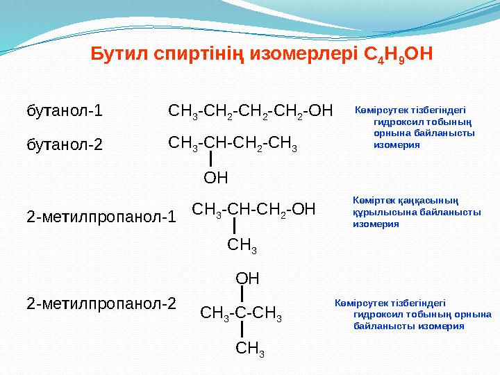 Бутил спиртінің изомерлері С 4 Н 9 ОН бутанол-1 2-метилпропанол-1 СН 3 -СН 2 -СН 2 -СН 2 -ОН СН 3 -С-СН 3 СН 3бутанол-2 2-метилп