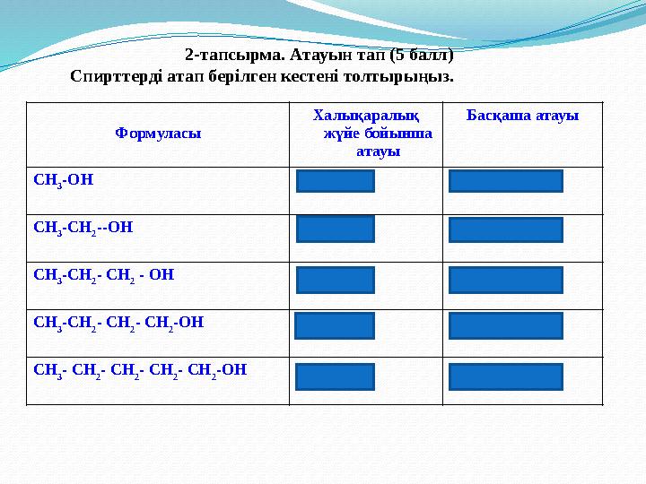 2-тапсырма. Атауын тап (5 балл) Спирттерді атап берілген кестені толтырыңыз. Формуласы Халықаралық жүйе бойынша атауы Басқаша