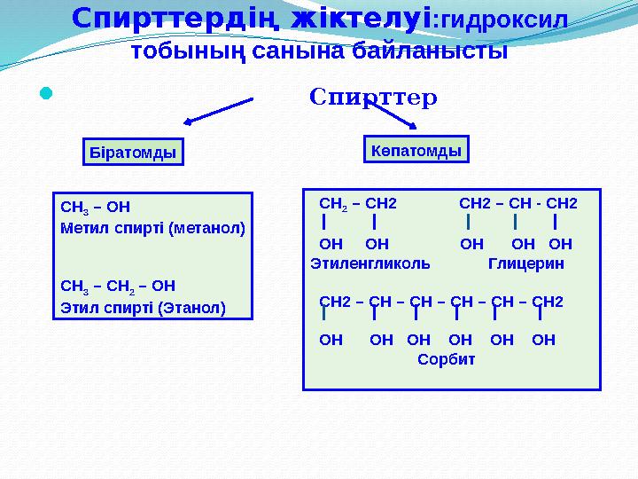Спирттердің жіктелуі :гидроксил тобының санына байланысты  Спирттер Біратомды Көпатомды СН