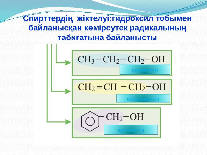 Спирттердің жіктелуі:гидроксил тобымен байланысқан көмірсутек радикалының табиғатына байланысты қаныққан қанықпаған ароматты