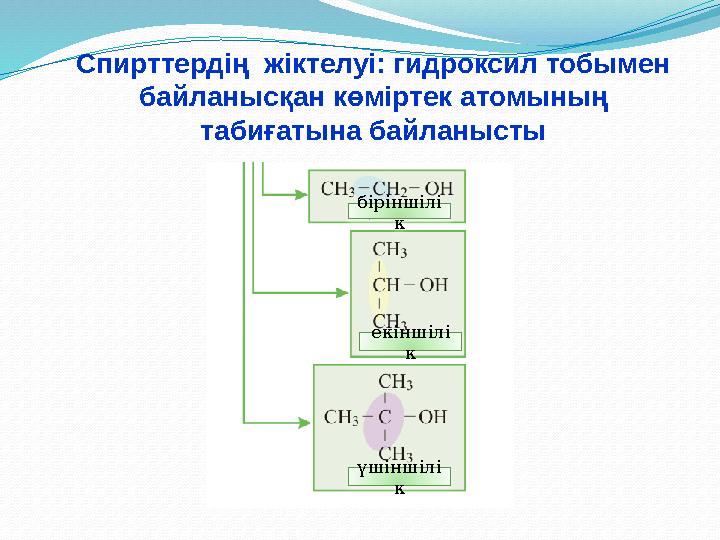 Спирттердің жіктелуі: гидроксил тобымен байланысқан көміртек атомының табиғатына байланысты біріншілі к екіншілі к үшіншілі к