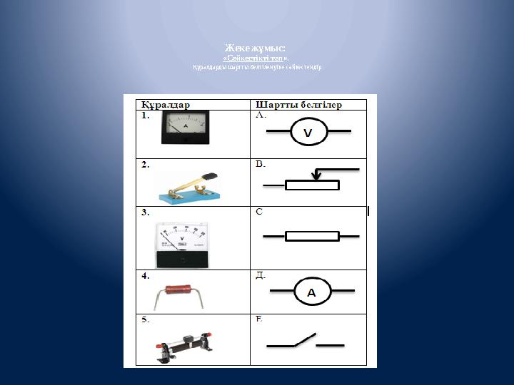 Жеке жұмыс: «Cәйкестікті тап ». Құралдарды шартты белгіленуіне сәйкестендір