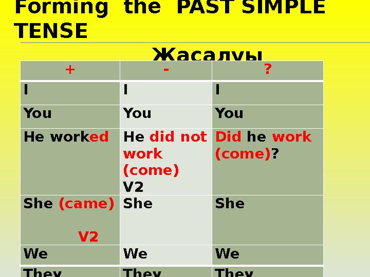 Forming the PAST SIMPLE TENSE Жасалуы + - ? I I I You You You He work ed He did not w
