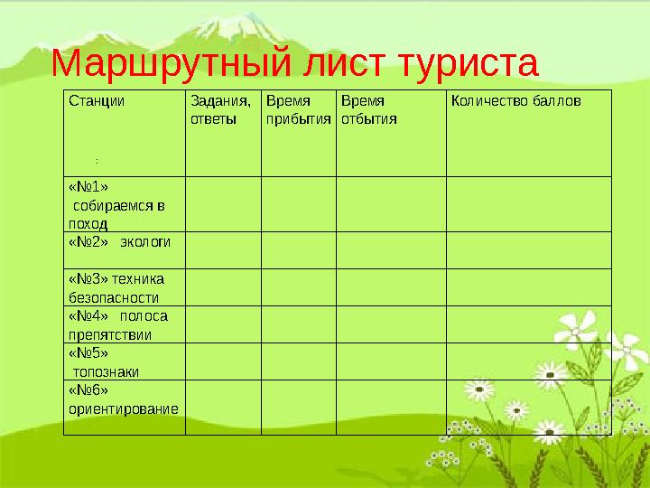 Маршрутный лист туриста Станции Задания, ответы Время прибытия Время отбытия Количество баллов «№1» собираемся в поход