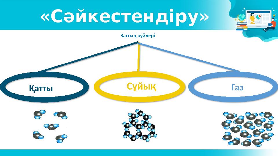 «Сәйкестендіру» Қатты Сұйық ГазЗаттың күйлері