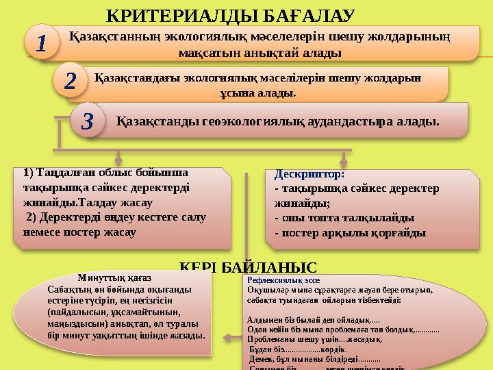 КРИТЕРИАЛДЫ БАҒАЛАУ Қазақстанның экологиялық мәселелерін шешу жолдарының мақсатын анықтай алады Қазақстандағы экологиялық мәс