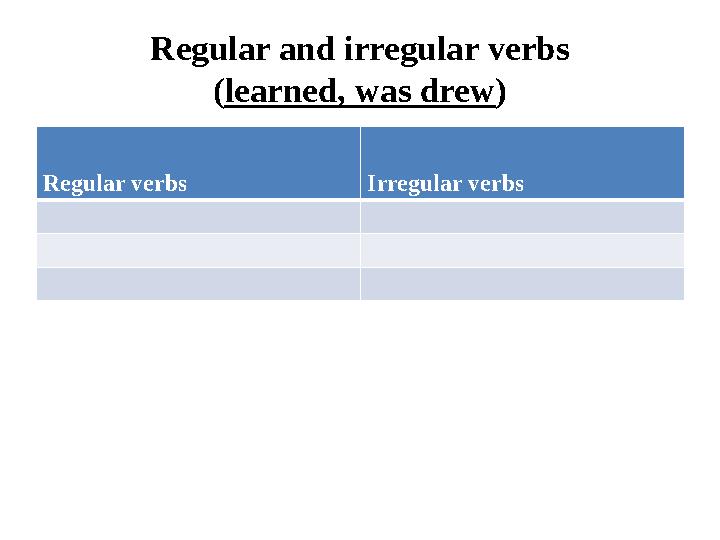 Regular and irregular verbs ( learned, was drew ) Regular verbs Irregular verbs
