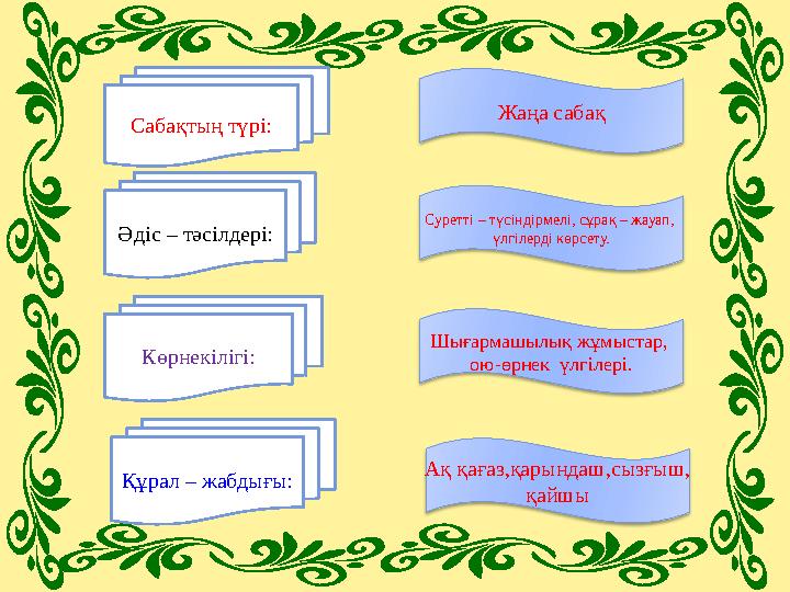 Сабақтың түрі: Әдіс – тәсілдері: Көрнекілігі: Құрал – жабдығы: Жаңа сабақ Суретті – түсіндірмелі, сұрақ – жауап, үлгілерді көрс