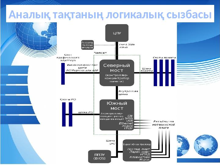 абаАналық тақтаның логикалық сызбасы