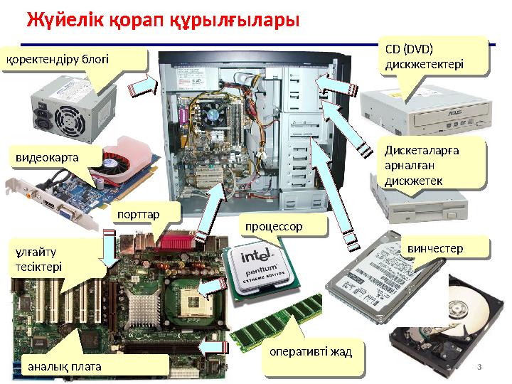 3Жүйелік қорап құрылғылары қоректендіру блогі видеокарта порттар ұлғайту тесіктері аналық плата процессор оперативті жад винче
