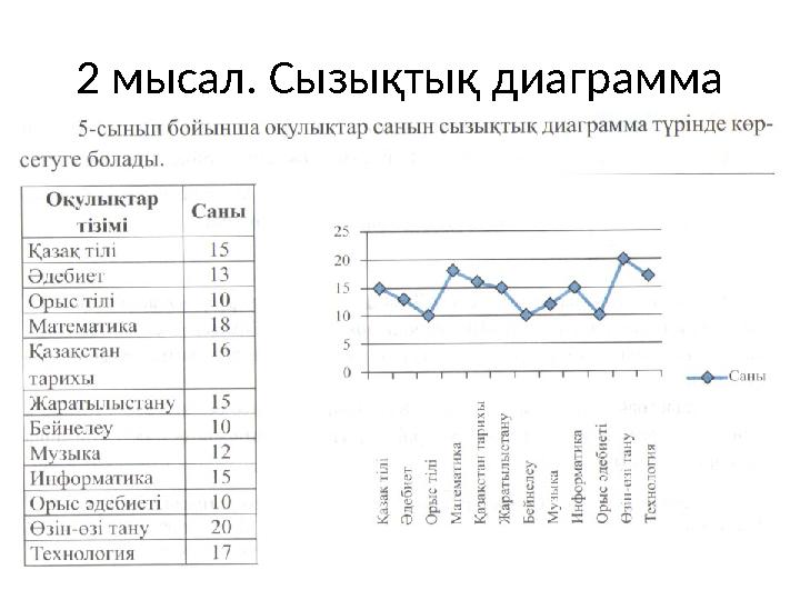 2 мысал. Сызықтық диаграмма