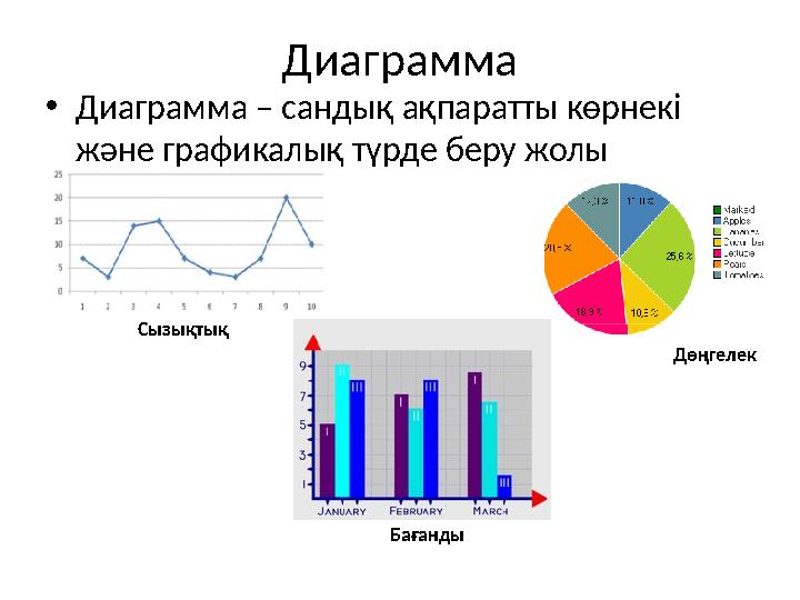 Диаграмма • Диаграмма – сандық ақпаратты көрнекі және графикалық түрде беру жолы Сызықтық Дөңгелек Бағанды
