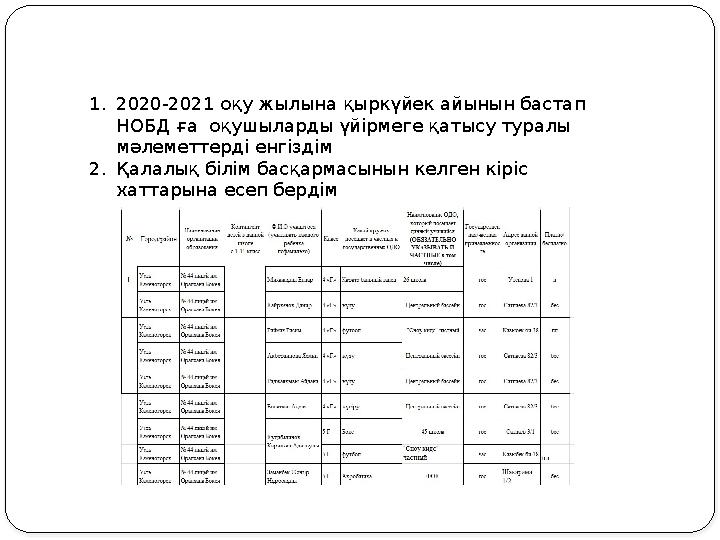 1. 2020-2021 оқу жылына қыркүйек айынын бастап НОБД ға оқушыларды үйірмеге қатысу туралы мәлеметтерді енгіздім 2. Қалалық бі