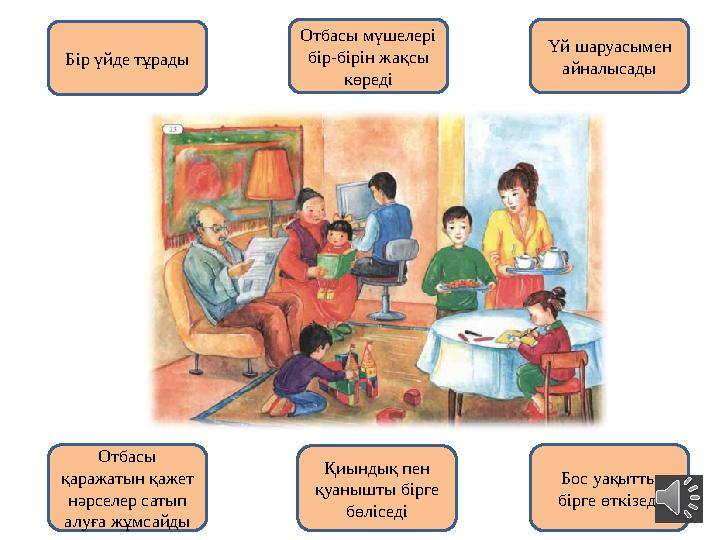 Бір үйде тұрады Отбасы мүшелері бір - бірін жақсы көреді Үй шаруасымен айналысады Отбасы қаражатын қажет нәрселер сатып ал