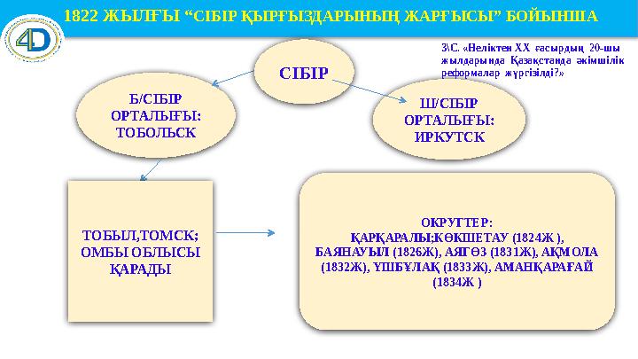 1822 ЖЫЛҒЫ “ СІБІР ҚЫРҒЫЗДАРЫНЫҢ ЖАРҒЫСЫ” БОЙЫНША Б/СІБІР ОРТАЛЫҒЫ: ТОБОЛЬСК Ш/СІБІР ОРТАЛЫҒЫ: ИРКУТСКСІБІР ТОБЫЛ,ТОМСК; ОМБЫ