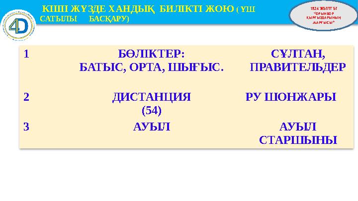 1824 ЖЫЛҒЫ “ ОРЫНБОР ҚЫРҒЫЗДАРЫНЫҢ ЖАРҒЫСЫ ” 1 БӨЛІКТЕР: БАТЫС, ОРТА, ШЫҒЫС. СҰЛТАН, ПРАВИТЕЛЬДЕР 2 ДИСТАНЦИЯ (54) РУ ШОНЖАР