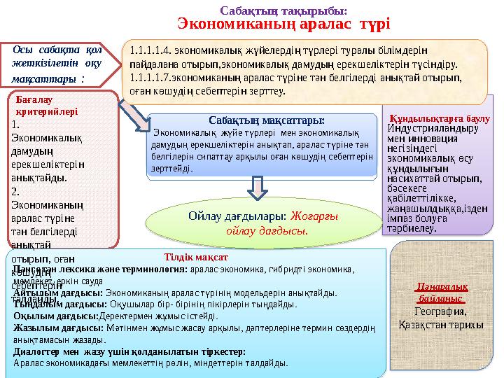 Сабақтың тақырыбы: Экономиканың аралас түрі Сабақтың мақсаттары: Экономикалық жүйе түрлері мен экономикалық дамудың ер