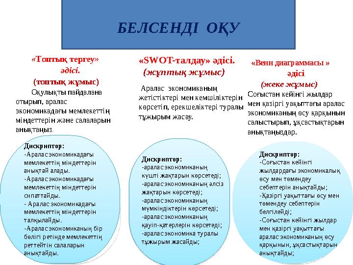 Аралас экономиканың жетістіктері мен кемшіліктерін көрсетіп, ерекшеліктері туралы тұжырым жасау.« Тoптық тeргеу »