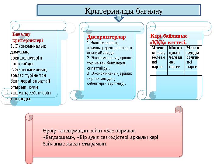 Критериалды бағалау Кeрі бaйланыc. « ҚҚҚ» к e сте c і.. Бағалау к р и т е р и й л е р і 1. Экономикалық дамуды