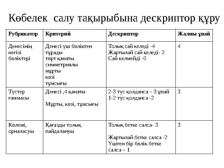 Рубрикатор Критерий Дескриптор Жалпы ұпай Денесінің негізі бөліктері Денесі үш бөліктен тұрады төрт қанаты симметриялы мұрт