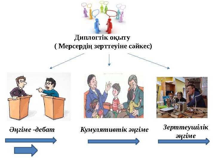 Диплогтік оқыту ( Мерсердің зерттеуіне сәйкес) Әңгіме -дебат Кумулятивтік әңгіме Зерттеушілік әңгіме