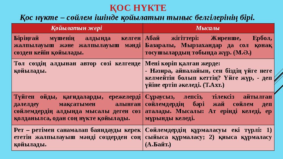 ҚОС НҮКТЕ Қос нүкте – сөйлем ішінде қойылатын тыныс белгілерінің бірі. Қойылатын жері Мысалы Біріңғай мүшенің алдында кел