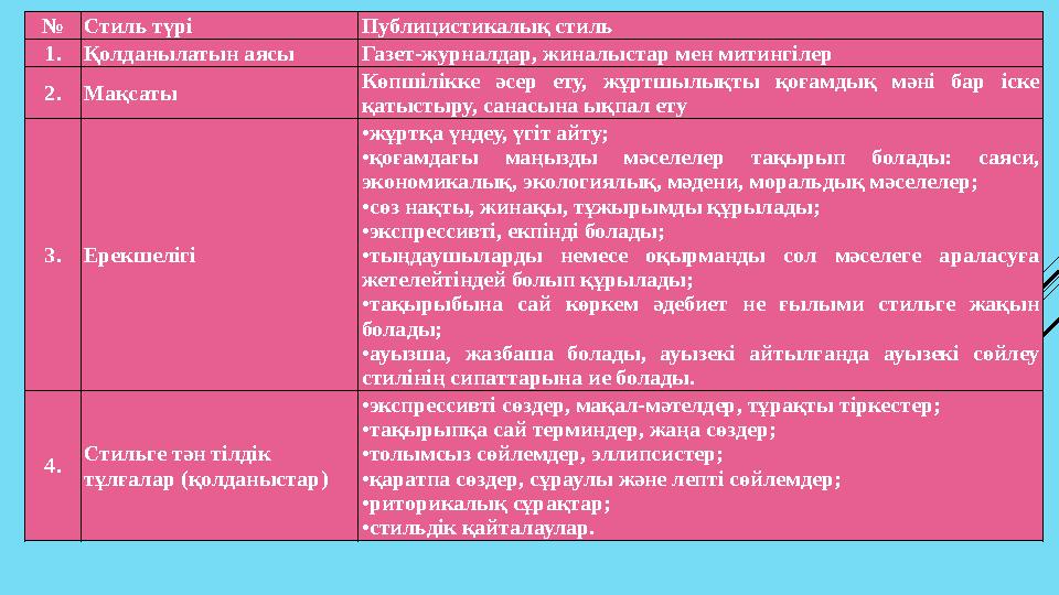 № Стиль түрі Публицистикалық стиль 1. Қолданылатын аясы Газет-журналдар, жиналыстар мен митингілер 2. Мақсаты Көпшілікке әсер