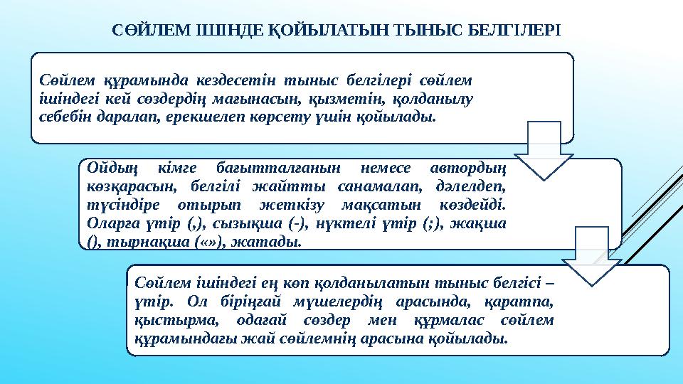 СӨЙЛЕМ ІШІНДЕ ҚОЙЫЛАТЫН ТЫНЫС БЕЛГІЛЕРІ Сөйлем құрамында кездесетін тыныс белгілері сөйлем ішіндегі кей сөздердің мағы