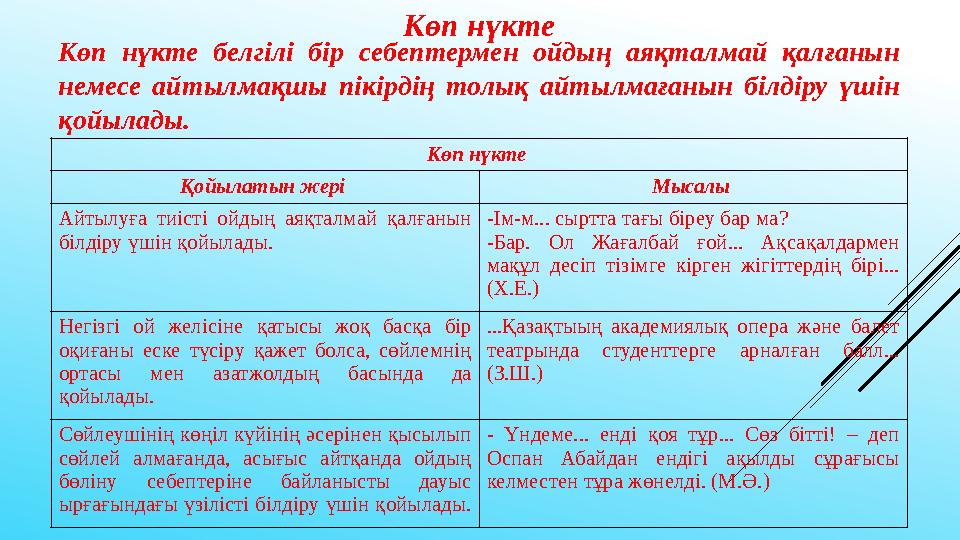 Көп нүкте Көп нүкте белгілі бір себептермен ойдың аяқталмай қалғанын немесе айтылмақшы пікірдің толық айтылмағанын