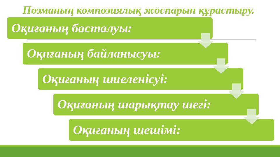 Поэманың композиялық жоспарын құрастыру. Оқиғаның басталуы: Оқиғаның байланысуы: Оқиғаның шиеленісуі: Оқиғаның шарықтау шегі: