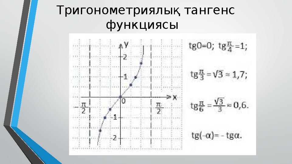 Тригонометриялық тангенс функциясы
