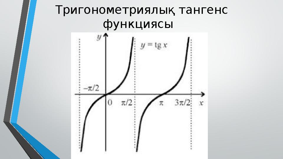 Тригонометриялық тангенс функциясы