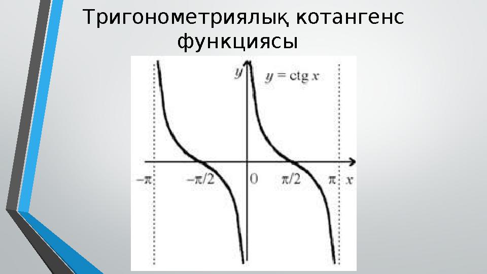 Тригонометриялық котангенс функциясы