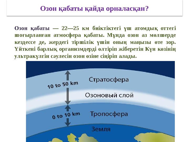 Озон қабаты қайда орналасқан ? Озон қабаты — 22—25 км биіктіктегі үш атомдық оттегі шоғырланған атмосфера қабаты. Мұ