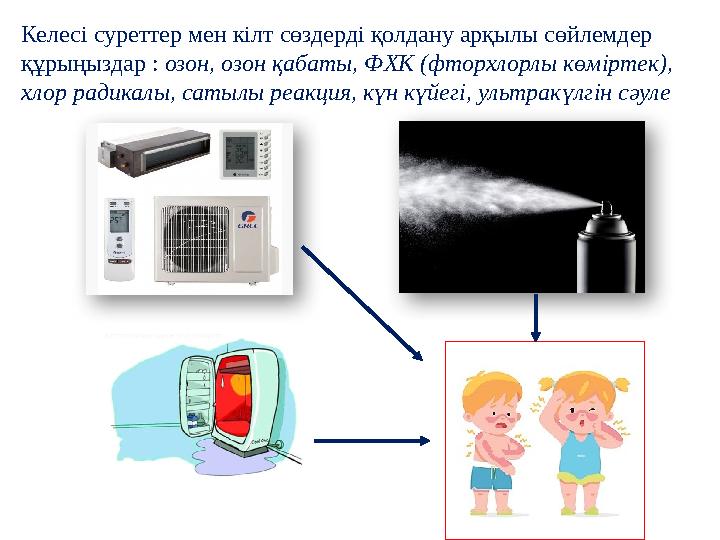 Келесі суреттер мен кілт сөздерді қолдану арқылы сөйлемдер құрыңыздар : озон, озон қабаты, ФХК (фторхлорлы көміртек), хлор ра