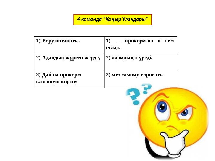 4 команда “Қоңыр Ұландары” 1) Вору потакать - 1) — прокормлю и свое стадо. 2) Адалдық жүрген жерде, 2) адамдық жүреді.