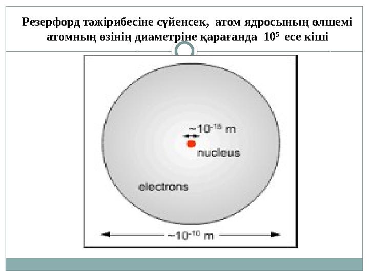 1 1/1840th +1 none -1Резерфорд тәжірибесіне сүйенсек, атом ядросының өлшемі атомның өзінің диаметріне қарағанда 10 5 есе