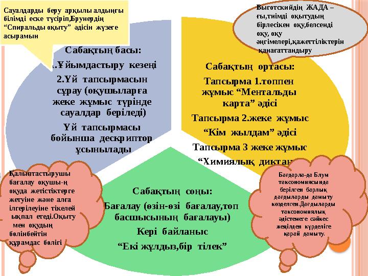 Сабақтың ортасы: Тапсырма 1.топпен жұмыс “Ментальды карта” әдісі Тапсырма 2.жеке жұмыс “ Кім жылдам” әдісі Тапсырма 3 жек