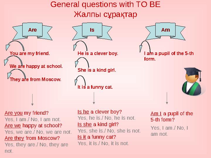General questions with TO BE Жалпы сұрақтар You are my friend. We are happy at school. They are from Moscow. He is a clever boy.