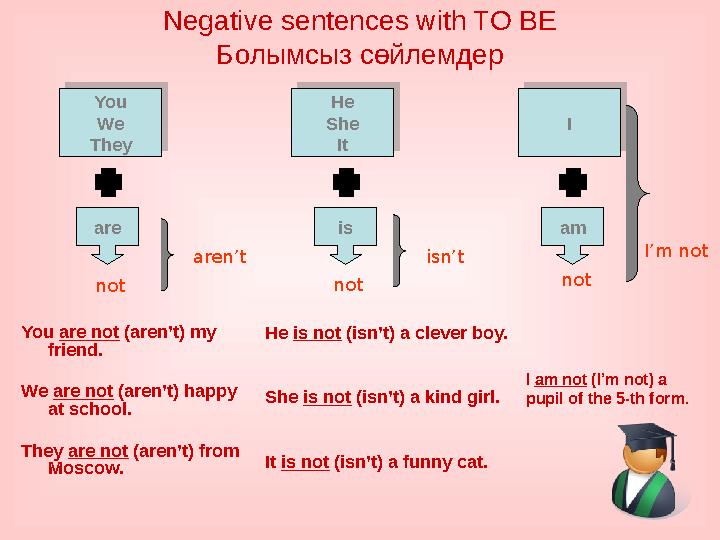 Negative sentences with TO BE Болымсыз сөйлемдер You are not (aren’t) my friend. We are not (aren’t) happy at school. They