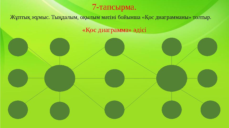 7-тапсырма. Жұптық жұмыс. Тыңдалым, оқылым мәтіні бойынша «Қос диаграмманы» толтыр. «Қос диаграмма» әдісі