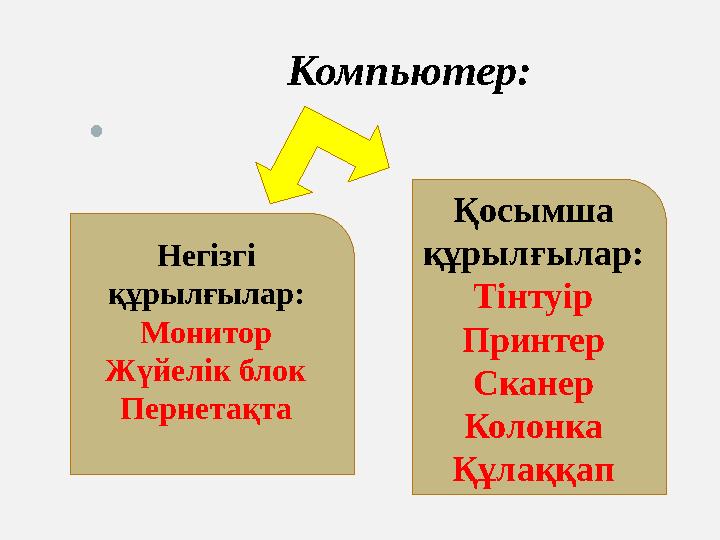 Компьютер: • Қосымша құрылғылар: Тінтуір Принтер Сканер Колонка ҚұлаққапНегізгі құрылғылар: Монитор Жүйелік блок Пе
